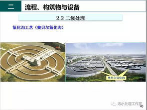 趙偉華博士 污水處理廠基本知識與知識流程外包揭秘