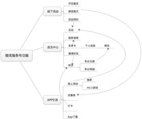 產品經理視角 最敏捷的產品設計流程與知識流程外包之道