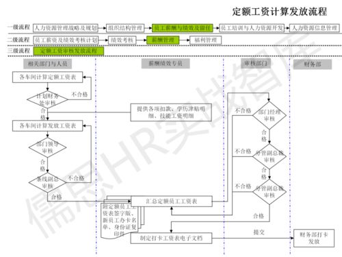 人力資源管理流程圖詳解 純干貨知識與流程外包指南