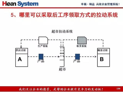 價值流程圖繪制教程 知識流程外包實戰指南