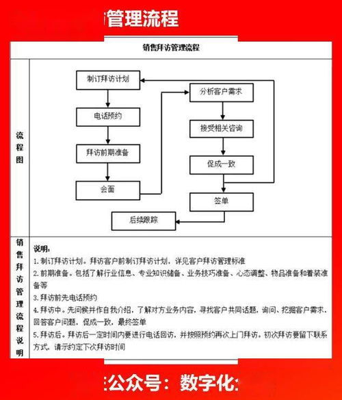 企業各部門流程圖與知識流程外包 提升運營效率的雙輪驅動
