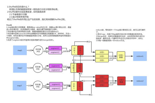 Hadoop Shuffle流程圖與知識流程外包解析