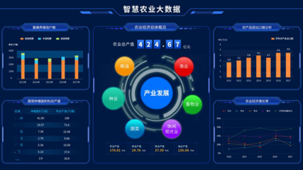博為峰助力某省農村信用社聯合社測試外包項目，深化知識流程外包服務